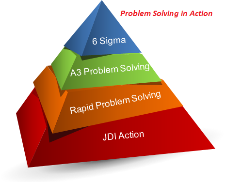 problem solving involving pyramid