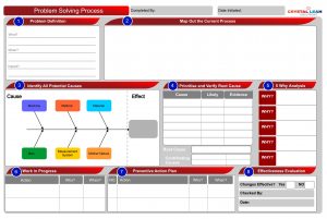 Problem Solving Process