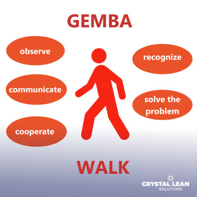 The Gemba Method | Crystal Lean Solutions