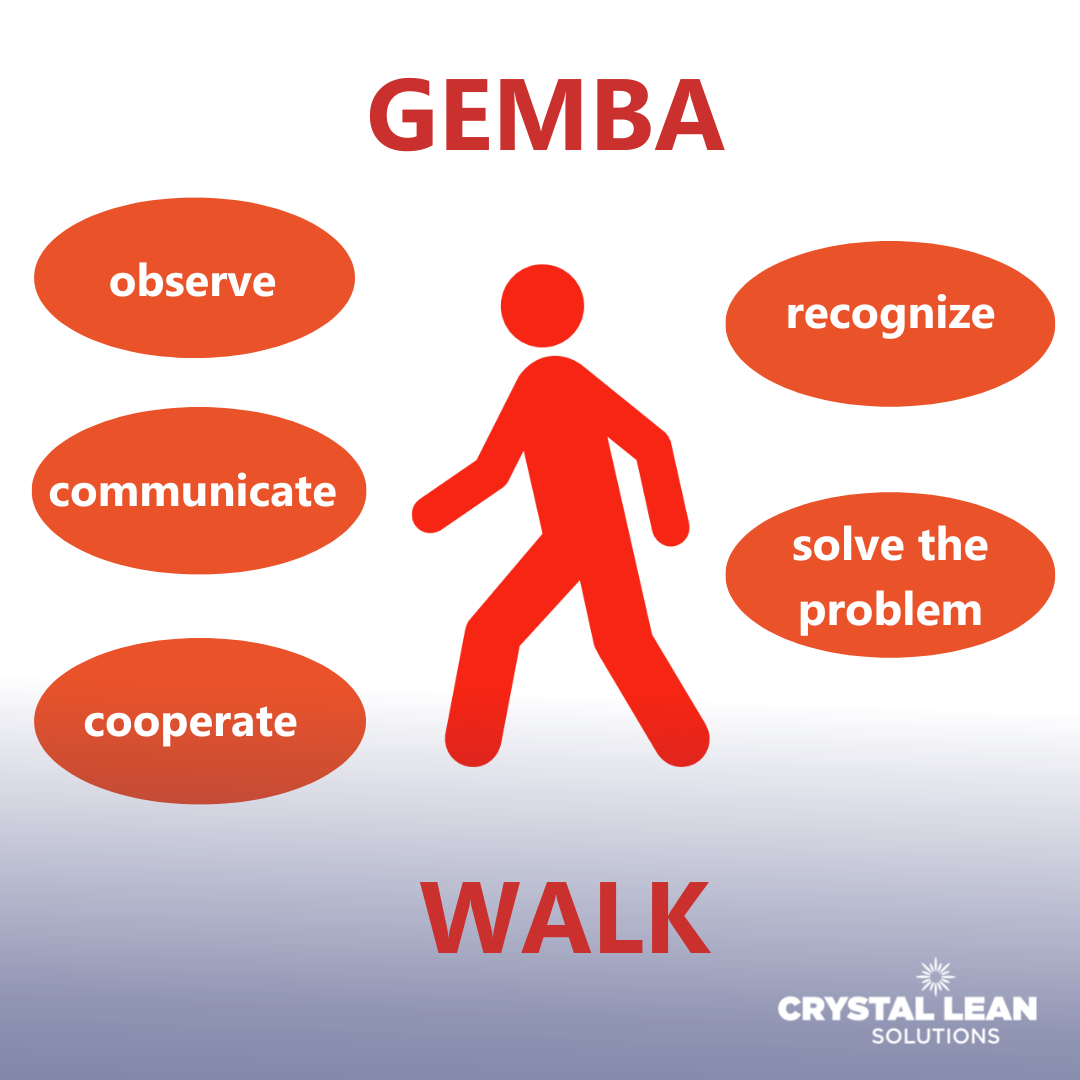 Gemba Walks A Management Process For Leading The Organisation Lean | My ...