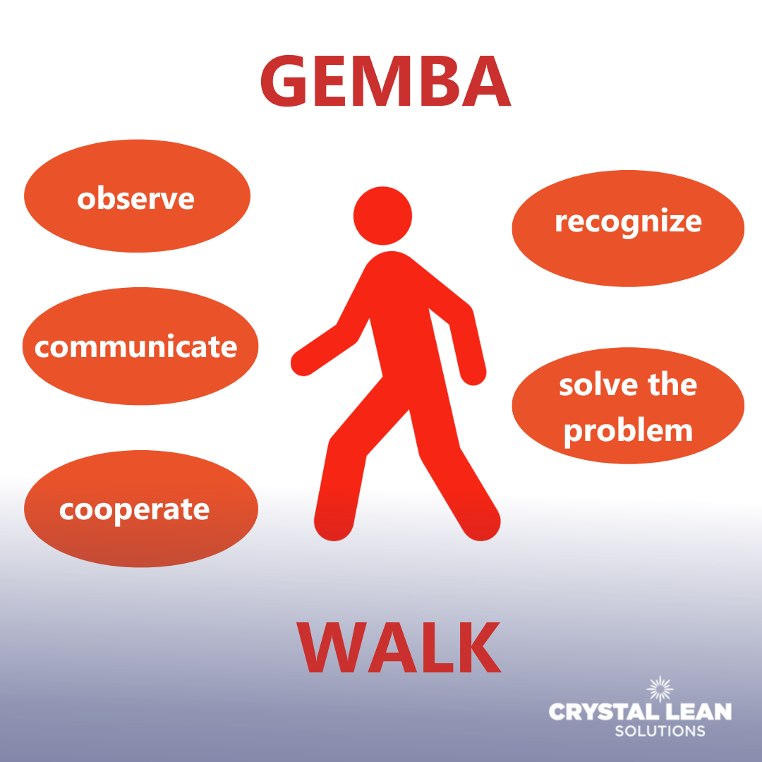 the-gemba-method-crystal-lean-solutions