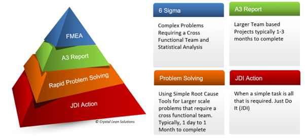 Lean Deployment | Crystal Lean Solutions