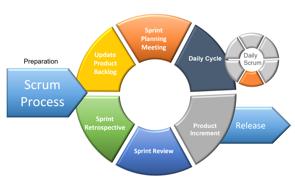 scrum-image | Crystal Lean Solutions