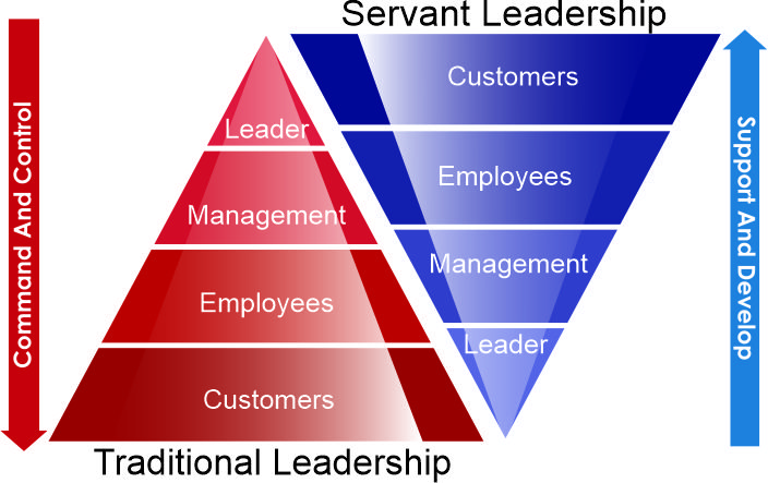 servant-leadership