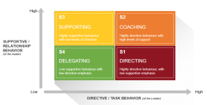 4 leadership styles