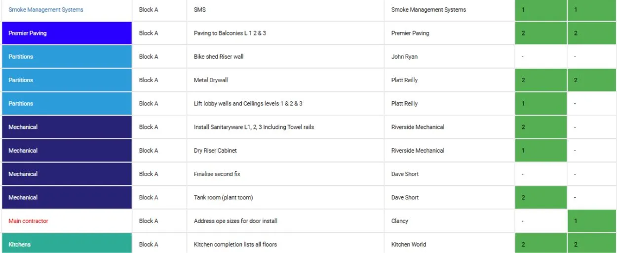 accountability view graphic
