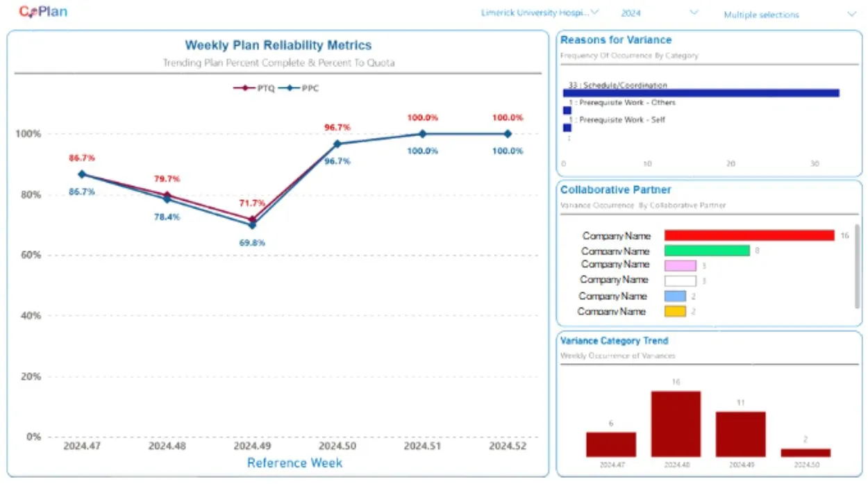 percent plan analytics view