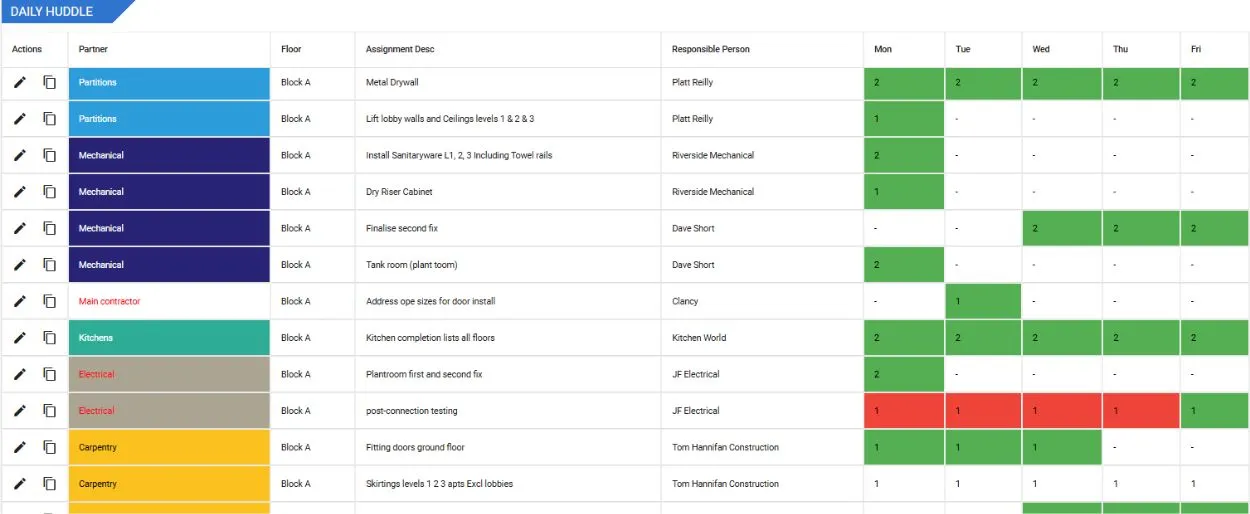 daily huddles view graphic
