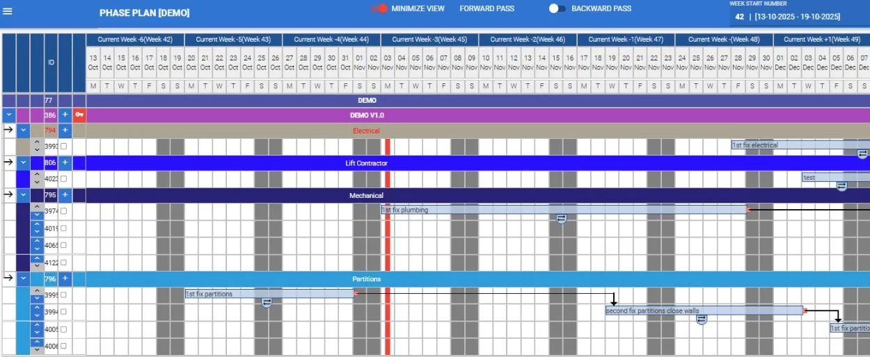 phase planning view graphic